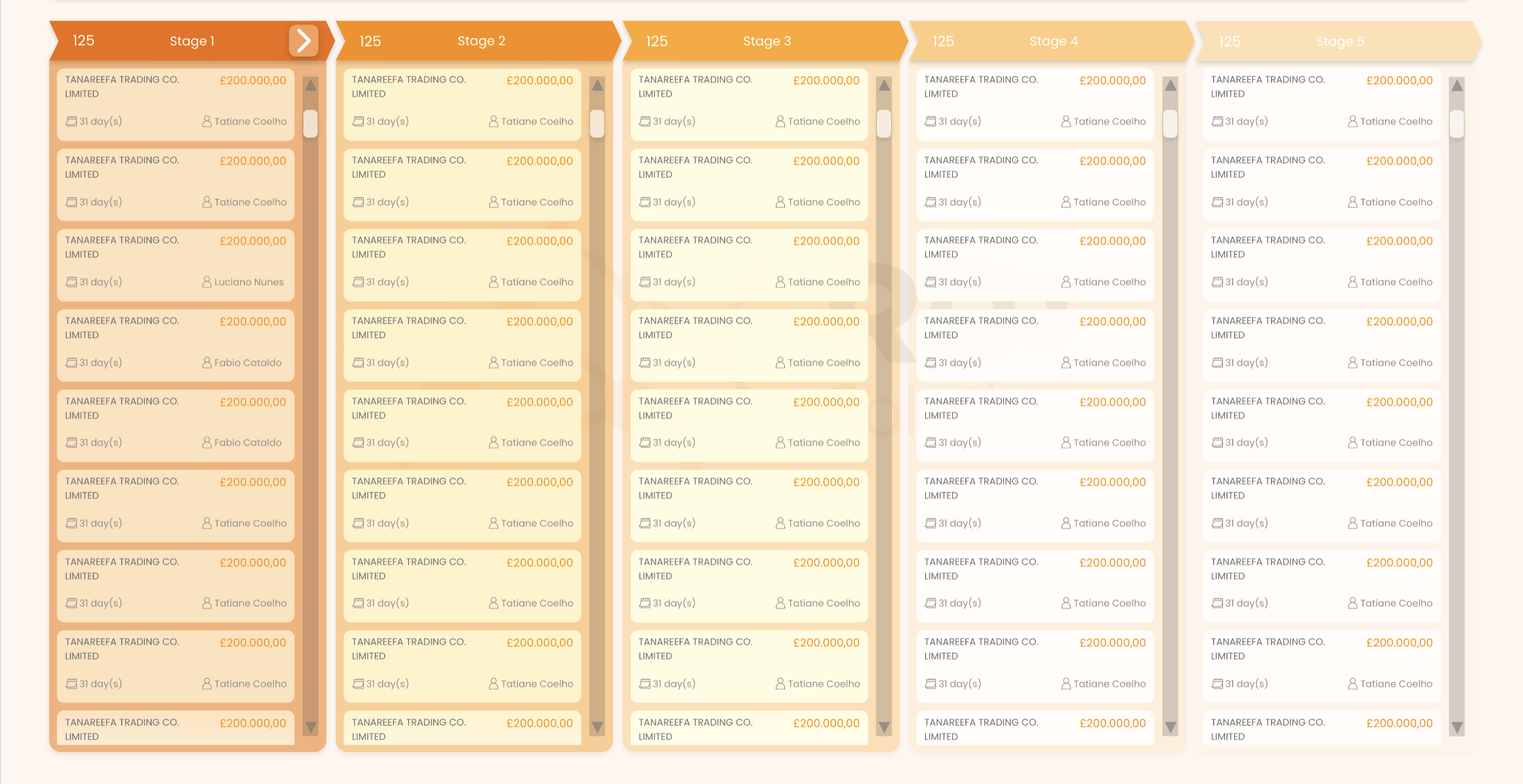 kanban board